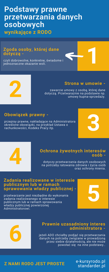 zgoda w RODO - podstawa prawna przetwarzania zgoda w RODO - podstawa prawna przetwarzania