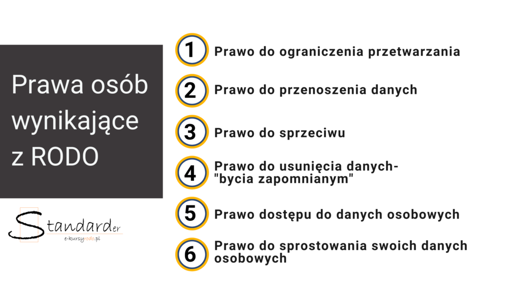 prawa osób profilowanie RODO