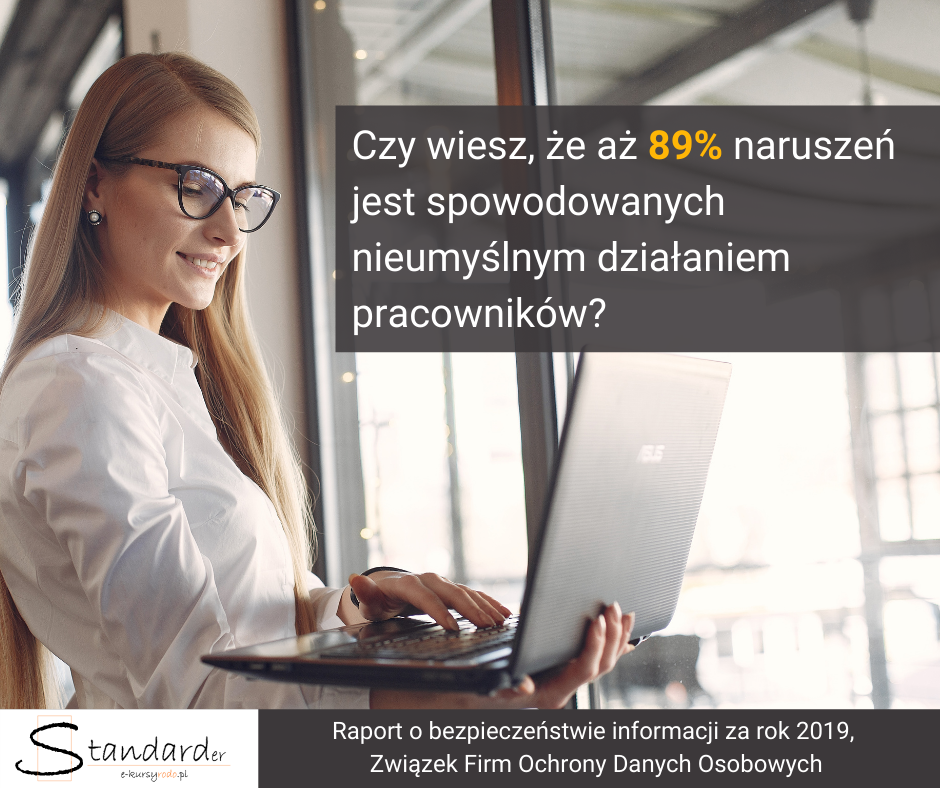 kurs RODO online kurs RODO online